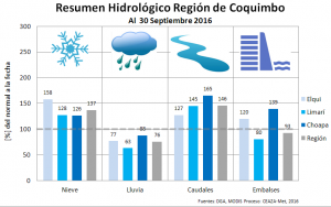 resumen_hidrologico