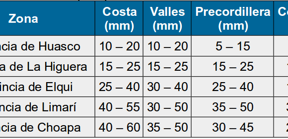 Precipitaciones de este miércoles podrían concentrarse en pocas horas