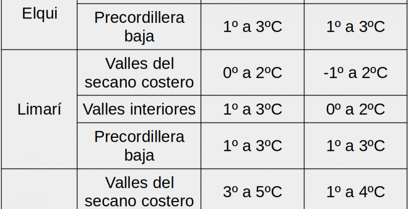 Para el sábado y lunes: Se presentarían bajas temperaturas y heladas en los valles de la Región de Coquimbo