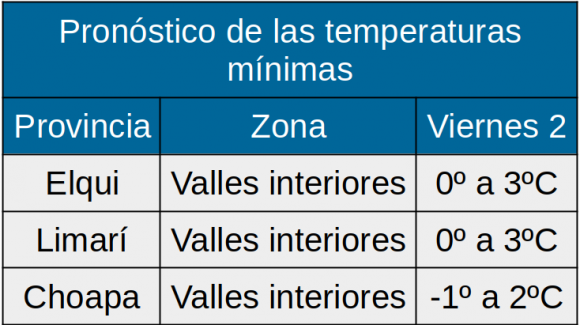 Este viernes: Nuevamente se presentarían bajas temperaturas y probables heladas en sectores de la Región de Coquimbo