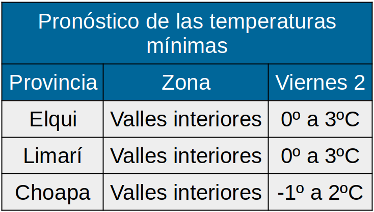 Este viernes: Nuevamente se presentarían bajas temperaturas y probables heladas en sectores de la Región de Coquimbo