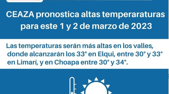 Para este miércoles 1 y 2 de marzo: CEAZA pronostica altas temperaturas en la Región de Coquimbo.