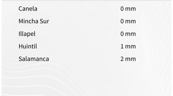 Aviso meteorológico: Se esperan precipitaciones de nieve para este miércoles 25 y jueves 26 de junio Aviso meteorológico: Se esperan precipitaciones de nieve para este miércoles 25 y jueves 26 de junio