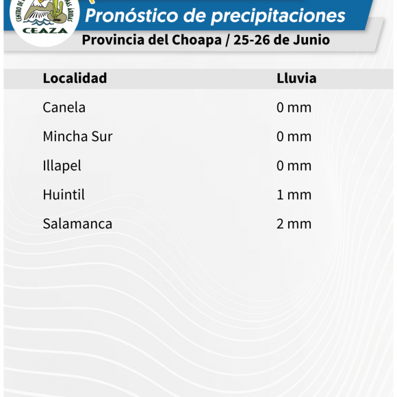 Aviso meteorológico: Se esperan precipitaciones de nieve para este miércoles 25 y jueves 26 de junio