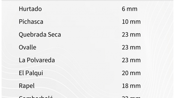 Centro Científico CEAZA actualizó pronóstico de precipitaciones que comienzan la noche de este domingo 15 de junio