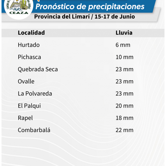 Centro Científico CEAZA actualizó pronóstico de precipitaciones que comienzan la noche de este domingo 15 de junio