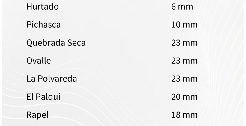 Centro Científico CEAZA actualizó pronóstico de precipitaciones que comienzan la noche de este domingo 15 de junio Centro Científico CEAZA actualizó pronóstico de precipitaciones que comienzan la noche de este domingo 15 de junio