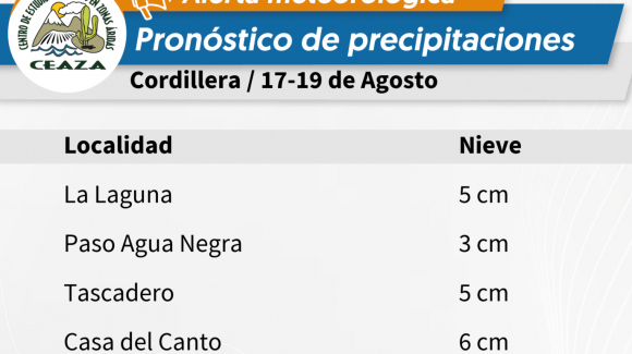 El Centro Científico CEAZA publica actualización de pronóstico de precipitaciones