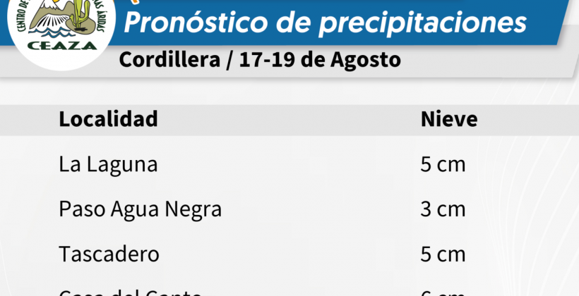 El Centro Científico CEAZA publica actualización de pronóstico de precipitaciones El Centro Científico CEAZA publica actualización de pronóstico de precipitaciones