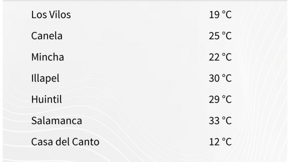 Emiten aviso por altas temperaturas en valles interiores de la Región de Coquimbo