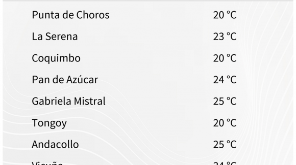 Para este martes 16 de diciembre: Se pronostican altas temperaturas en valles interiores Para este martes 16 de diciembre: Se pronostican altas temperaturas en valles interiores