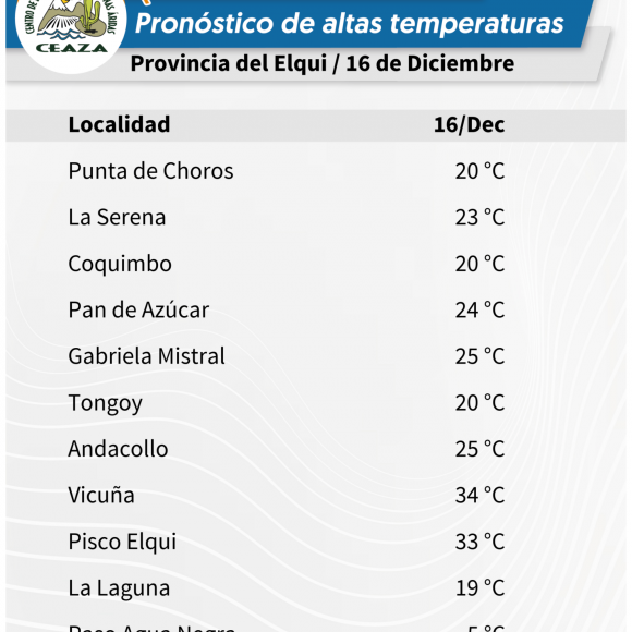 Para este martes 16 de diciembre: Se pronostican altas temperaturas en valles interiores