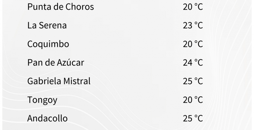 Para este martes 16 de diciembre: Se pronostican altas temperaturas en valles interiores Para este martes 16 de diciembre: Se pronostican altas temperaturas en valles interiores