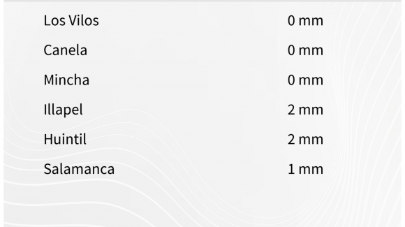 Para este domingo 25 de enero: Pronostican tormentas eléctricas para cordillera de la Región de Coquimbo Para este domingo 25 de enero: Pronostican tormentas eléctricas para cordillera de la Región de Coquimbo