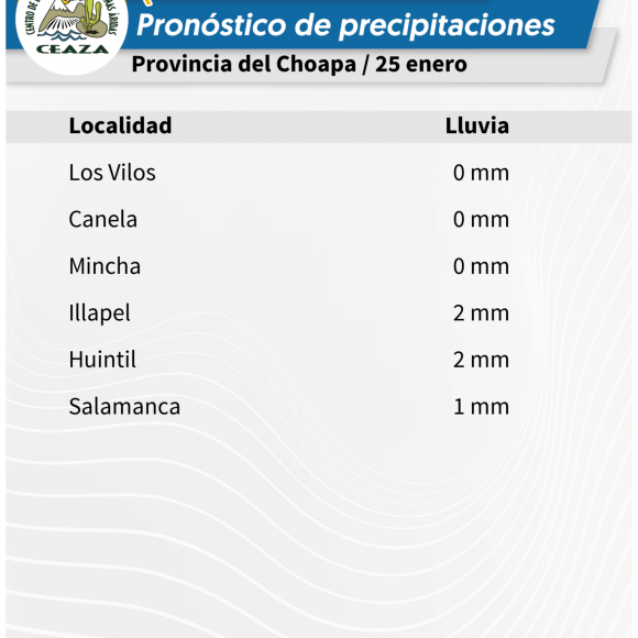 Para este domingo 25 de enero: Pronostican tormentas eléctricas para cordillera de la Región de Coquimbo