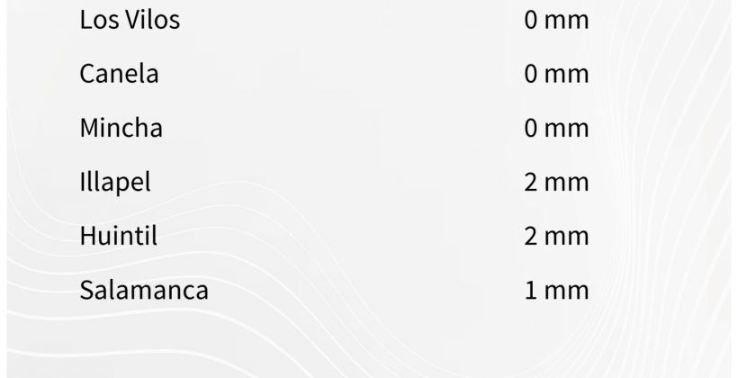 Para este domingo 25 de enero: Pronostican tormentas eléctricas para cordillera de la Región de Coquimbo Para este domingo 25 de enero: Pronostican tormentas eléctricas para cordillera de la Región de Coquimbo